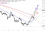 Nordex – Bullen machen richtig Druck | Nordex | GodmodeTrader.de